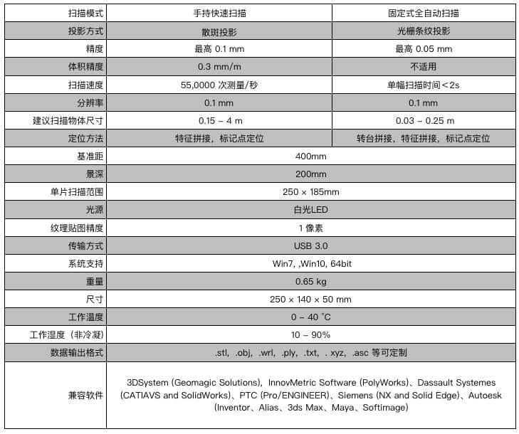 GScan扫描唐三彩用于建模