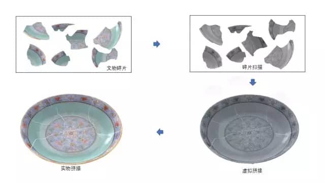 3D扫描技术在文物修复中的应用