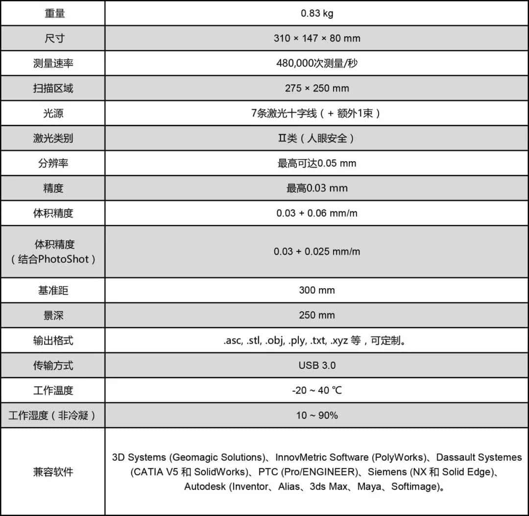 三维扫描仪和齿轮失效说再见